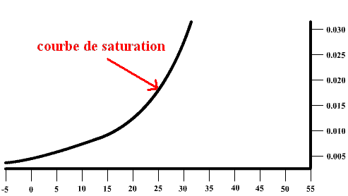 TÉLÉCHARGER DIAGRAMME PSYCHROMÉTRIQUE DE LAIR HUMIDE GRATUIT GRATUIT TÉLÉCHARGER DIAGRAMME HUMIDE DE PSYCHROMÉTRIQUE LAIR